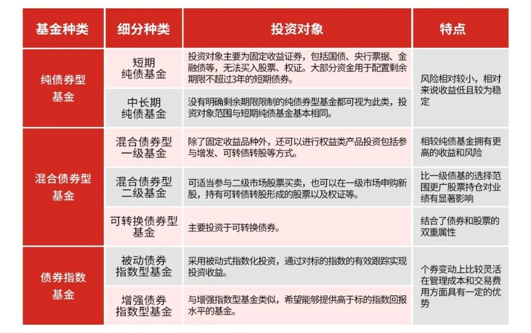 短债 VS 长债,你真的搞懂了吗?_财富号_东方财富网