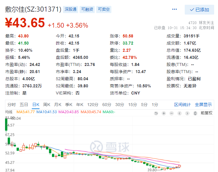 见怪不怪敷尔佳上市后业绩大变脸