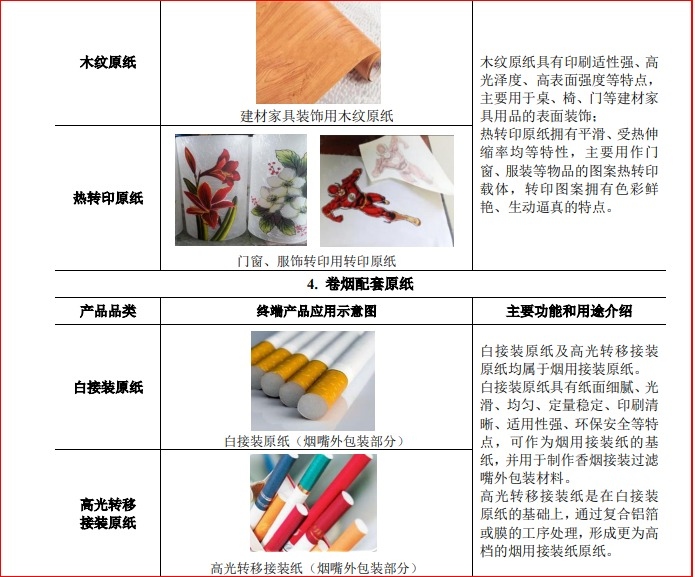 品一次包装,星巴克,喜茶和蜜雪冰城等连锁饮品店的纸吸管,少量应用于