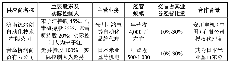 青岛科菱恒信工贸有限公司,安川首钢机器人有限公司上海分公司,smc