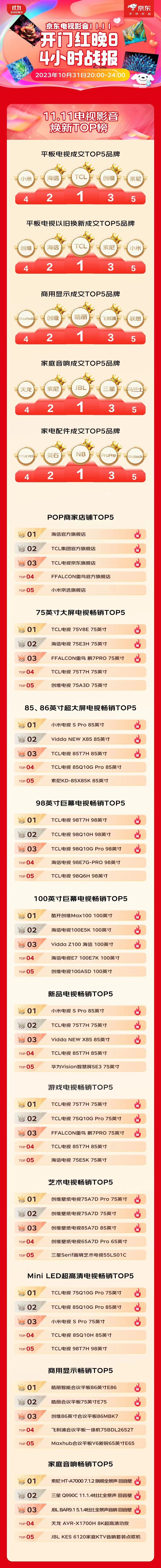 京东双11销量排行榜前十名品牌揭秘