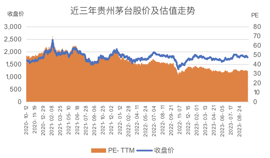 3万亿茅台大利好图片