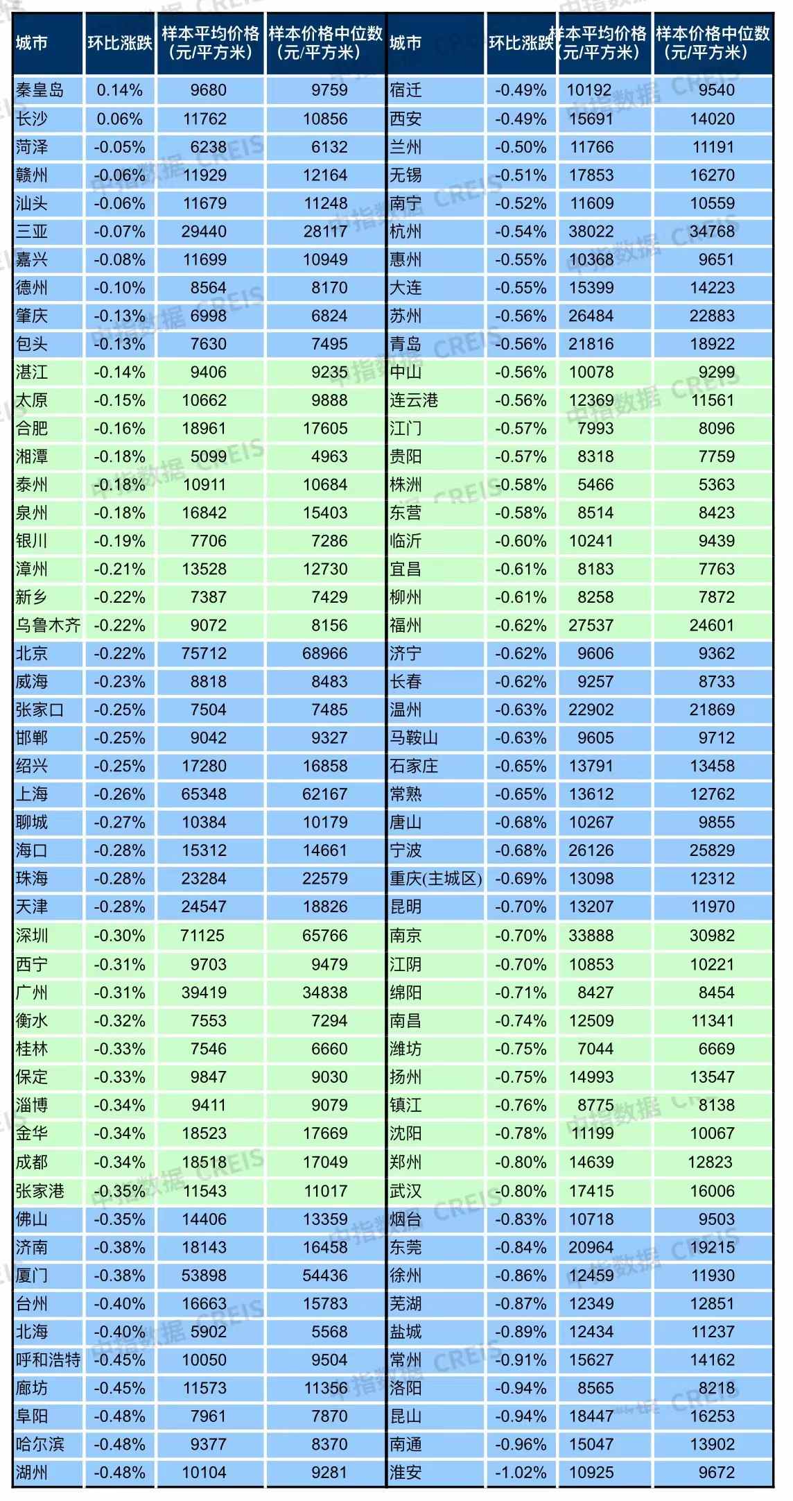 中指研究院发布《中国房地产指数系统百城价格指数报告(2023年10月)》_财富号_东方财富网