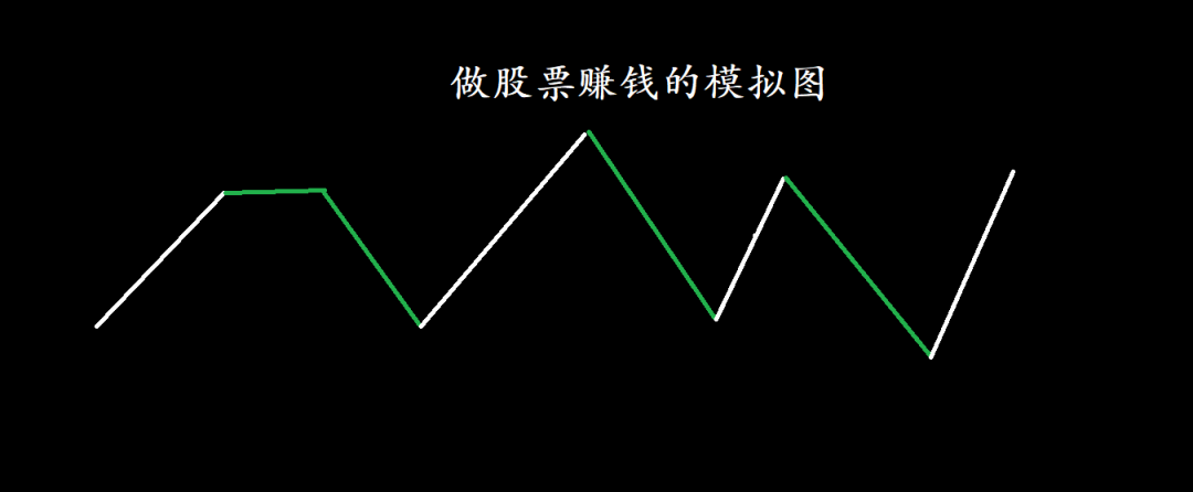 唯有执行纪律，才可以在大A赚钱！  第6张