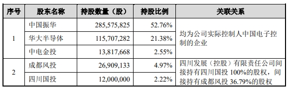 国资股东.jpg