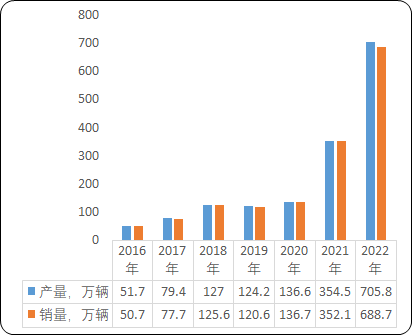 中國新能源汽車及其核心零部件行業發展現狀及未來發展前景分析_財富