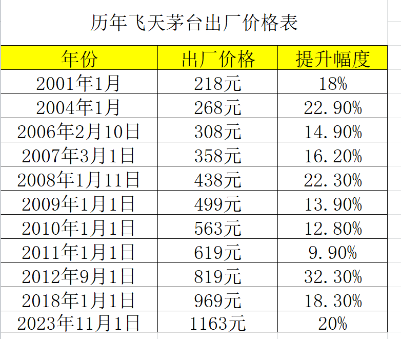 贵州茅台今天趋势图片