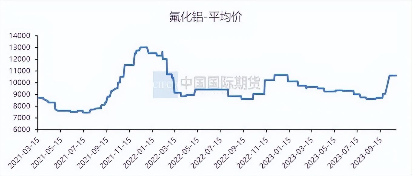 专题报告