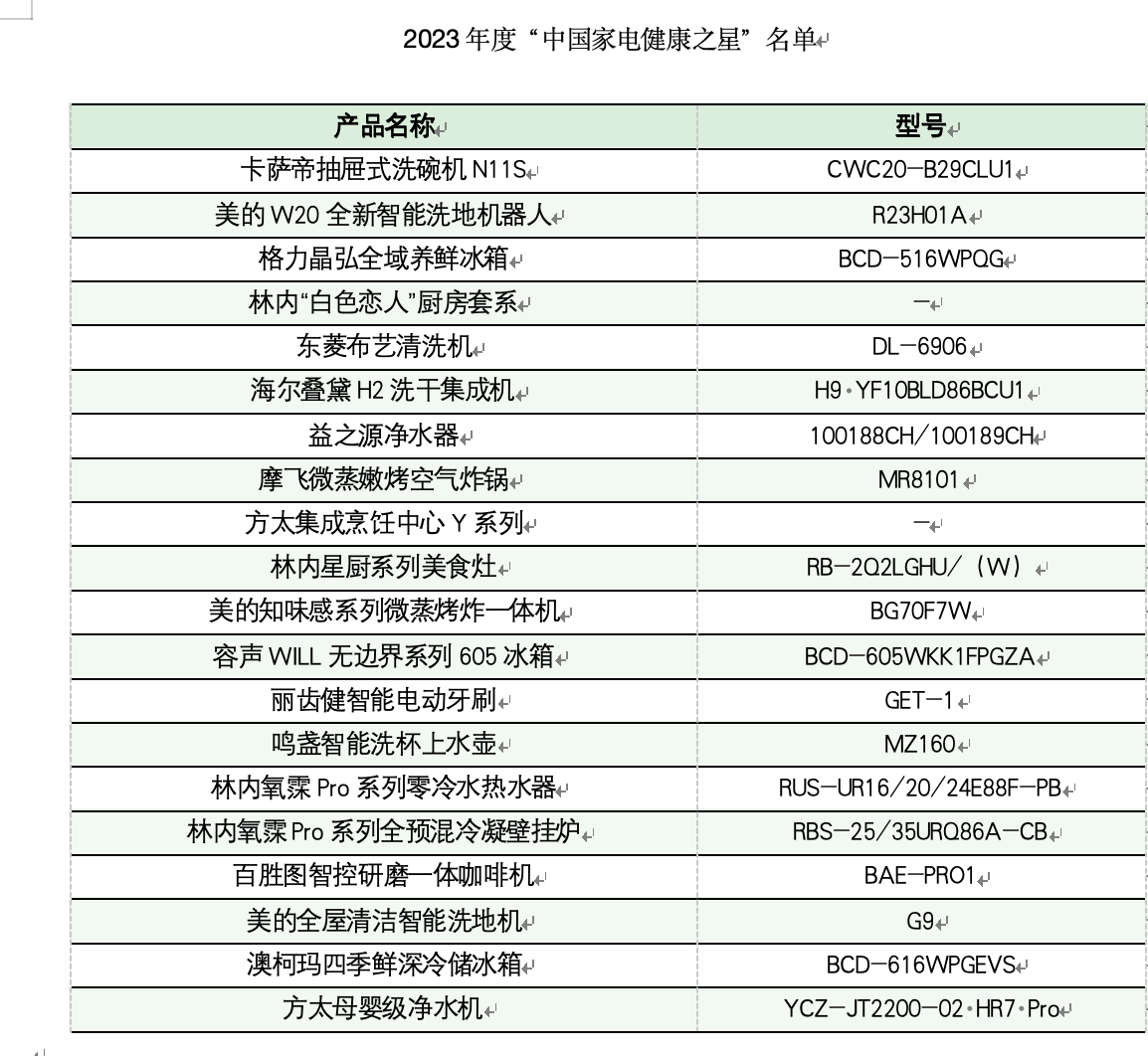 2023中国家电健康趋势高峰论坛在京召开-家电圈官网