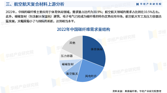 2024年中國航空航天覆合材料行業發展現狀及投資前景預測報告華經產業