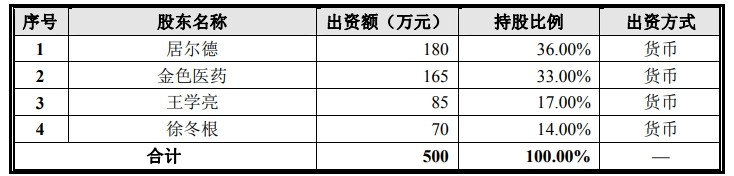 股权质押为实控人借款提供反担保延安医药ipo前清仓式分红