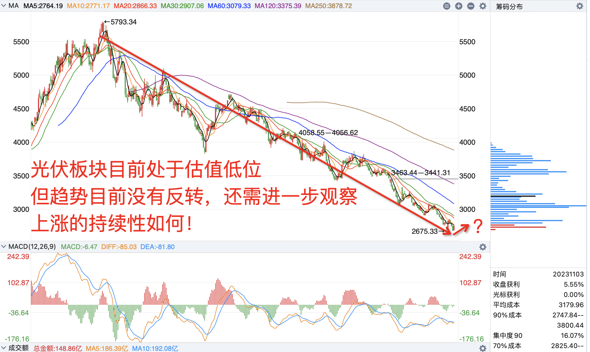 午评：沪指涨0.45% 半导体板块爆发