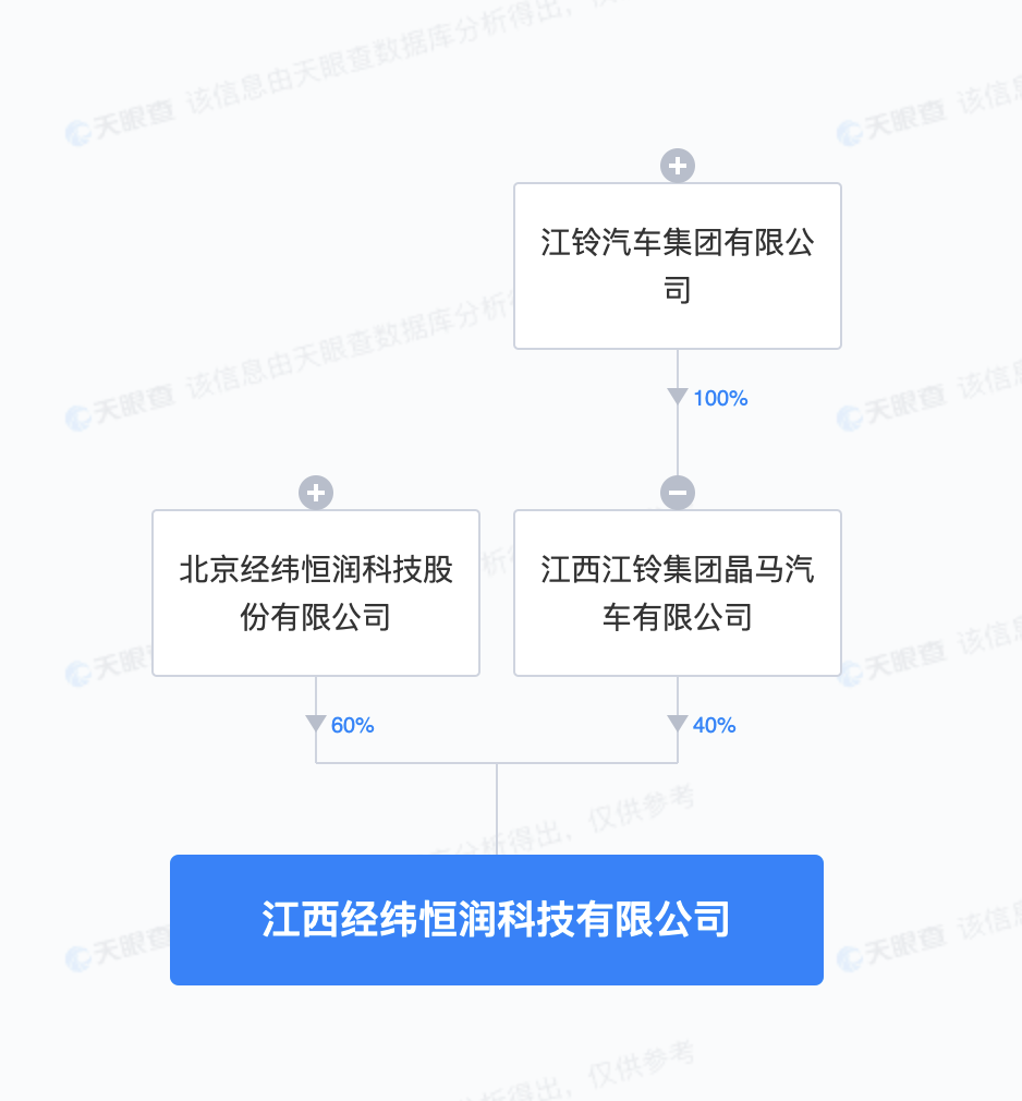 天眼查app显示,近日,江西经纬恒润科技有限公司成立,法定代表人为吉