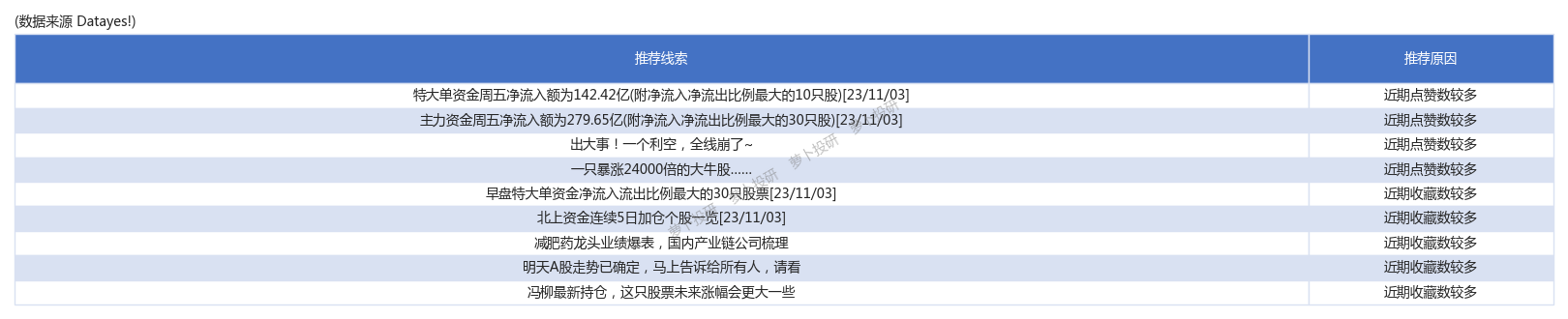 大力出奇迹！主力资金连续三日大力争夺通达动力、北斗星通、龙韵股份[23/11/03]_财富号_东方财富网