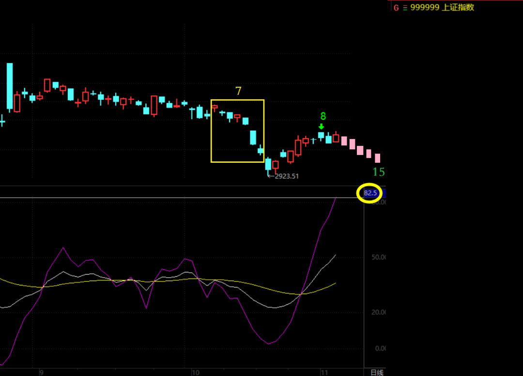上证的这个信号，需要盯紧！  第8张