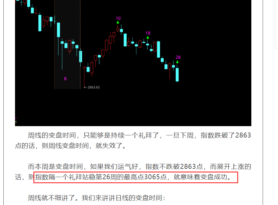 上证的这个信号，需要盯紧！  第5张