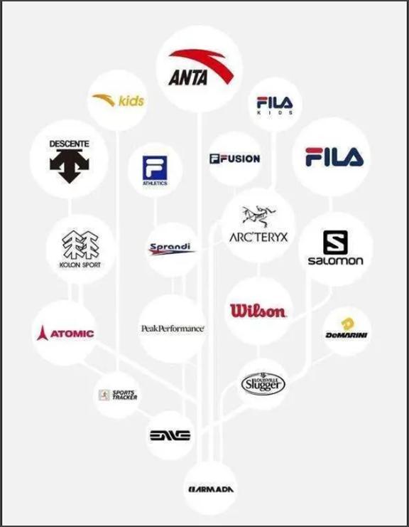 曾被称国产土味品牌如今市值超2500亿揭秘安踏逆袭之路