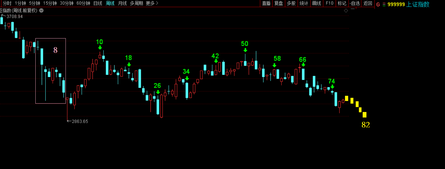 上证的这个信号，需要盯紧！  第6张