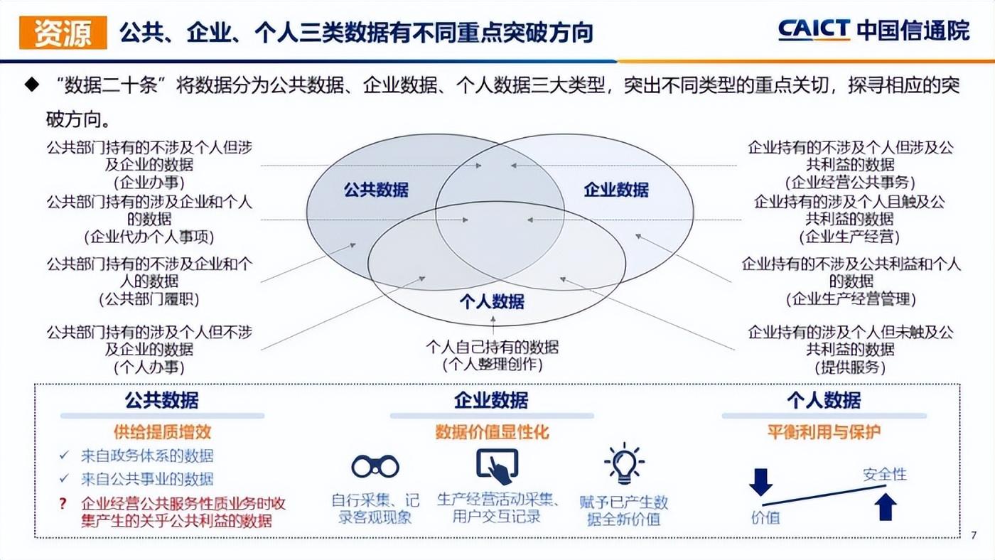 数据要素市场加速公共数据授权运营风口将至深桑达a000032价值潜力