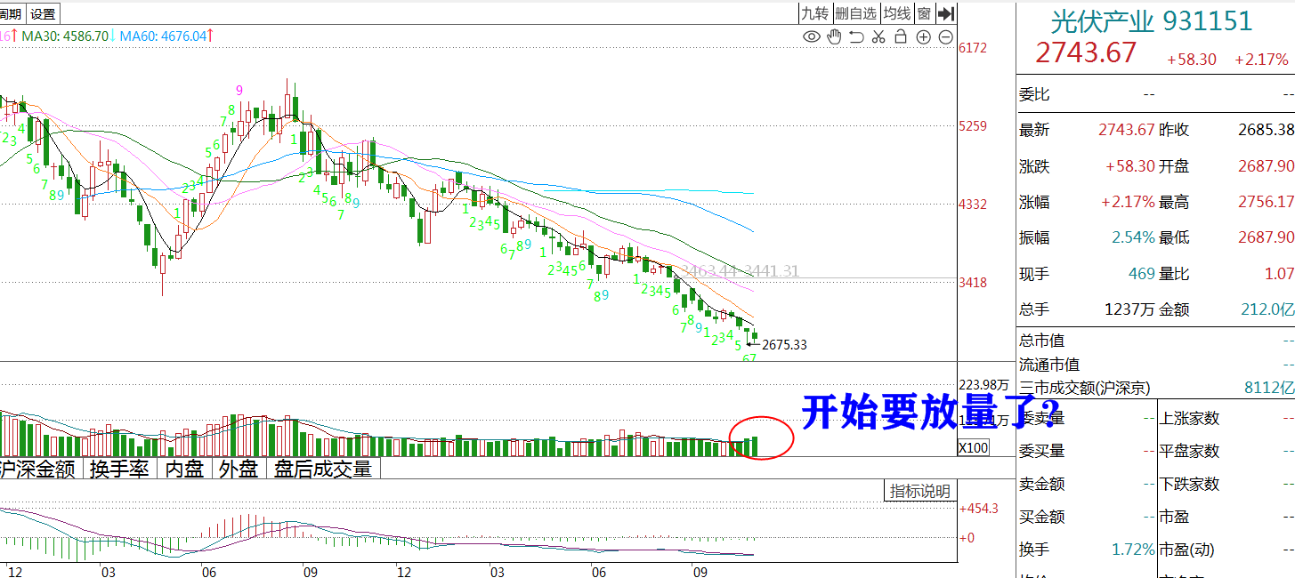 军工短期可以开始看右侧反弹,光伏超跌反弹会有。_财富号_东方财富网