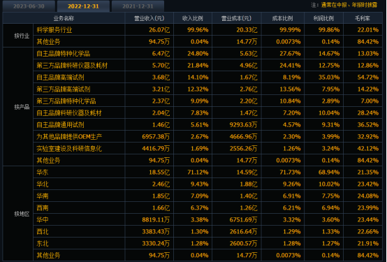 1106科研服务龙头泰坦科技688113