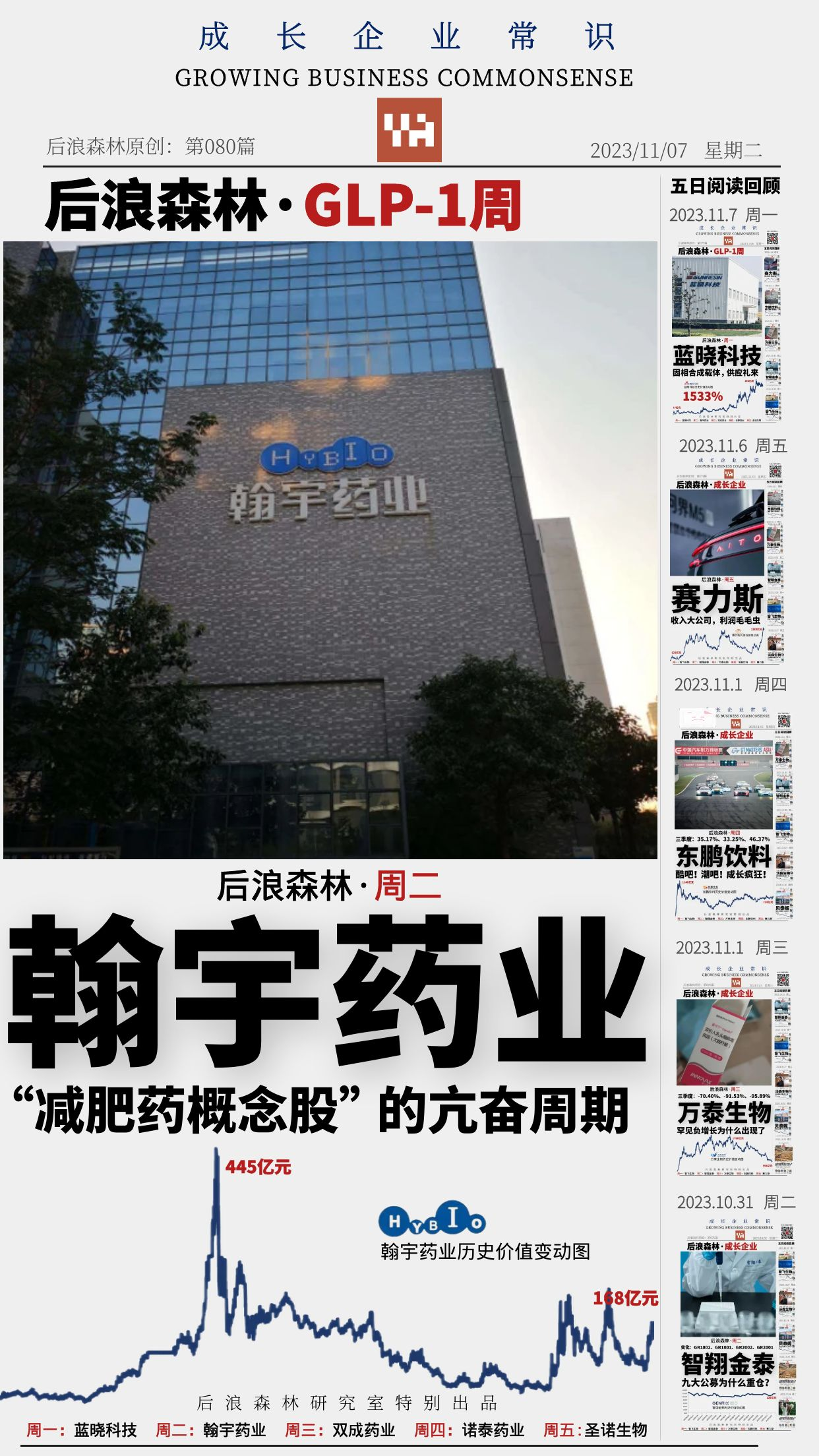 后浪森林glp1周因为多肽翰宇药业沸腾了整个秋天