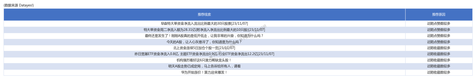 大力出奇迹！主力资金连续三日大力争夺锋龙股份、文一科技、福晶科技[23/11/07]_财富号_东方财富网