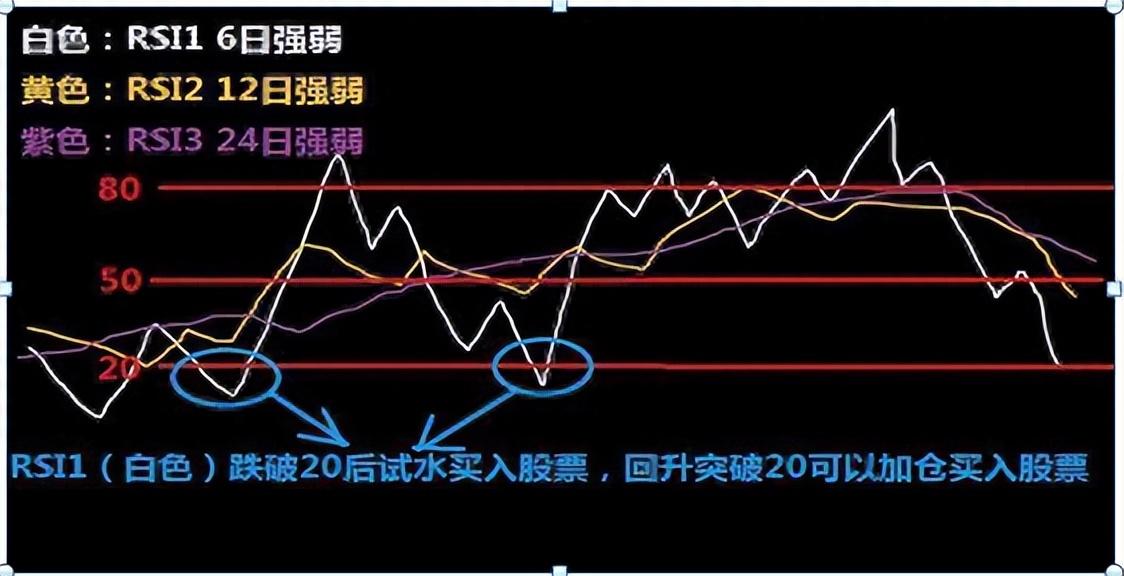 想要賺錢必須死守低於20滿倉買高於80滿倉賣