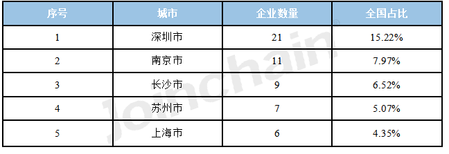 產品註冊|生化分析儀器產品註冊報告(2023年1-9月)_博客_東方財富網