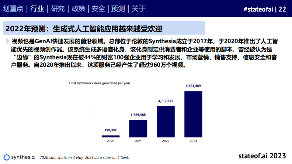 2023年人工智能行業發展洞察研究報告涵蓋了ai行業的方方面面