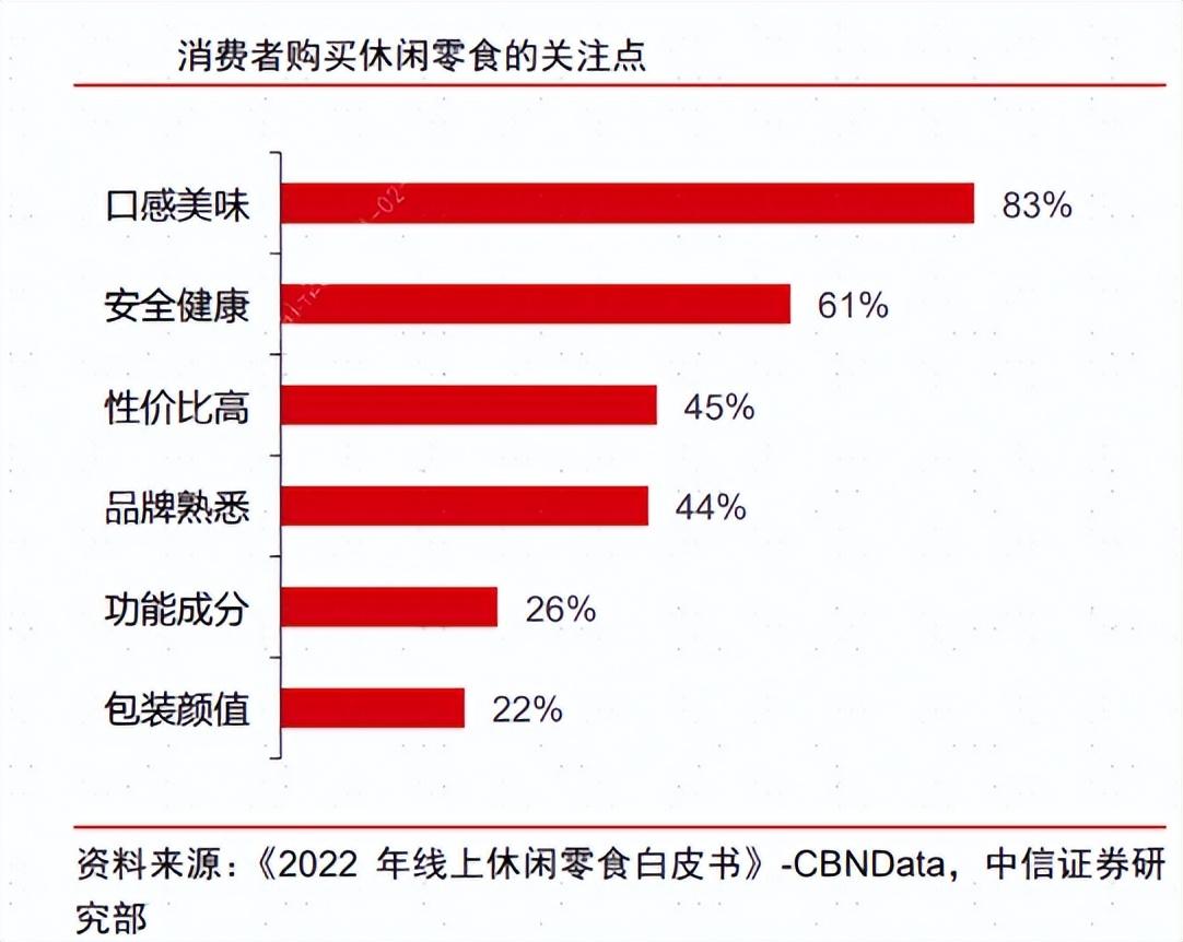 2019年薯片市场分析图图片