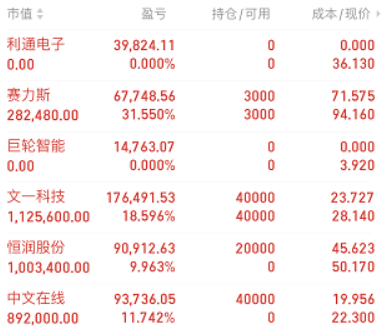 賽力斯,巨輪智能,文一科技,仍然是遍地開花_財富號評論(cfhpl)股吧