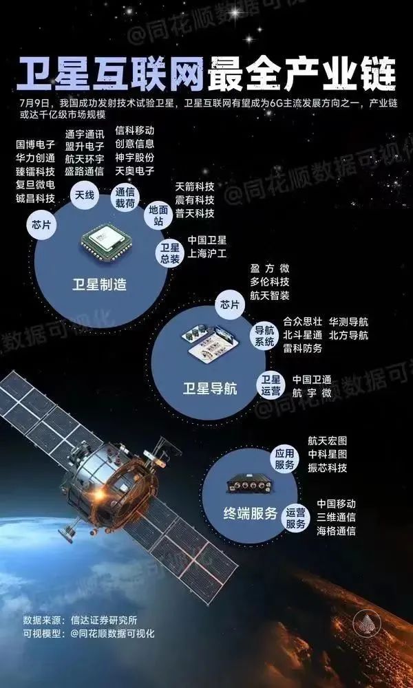 投资日历超越华为世界首款直连卫星手机即将发布