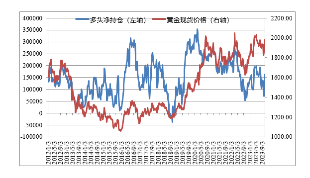 國泰黃金週報fomc繼續暫停加息金價v字震盪