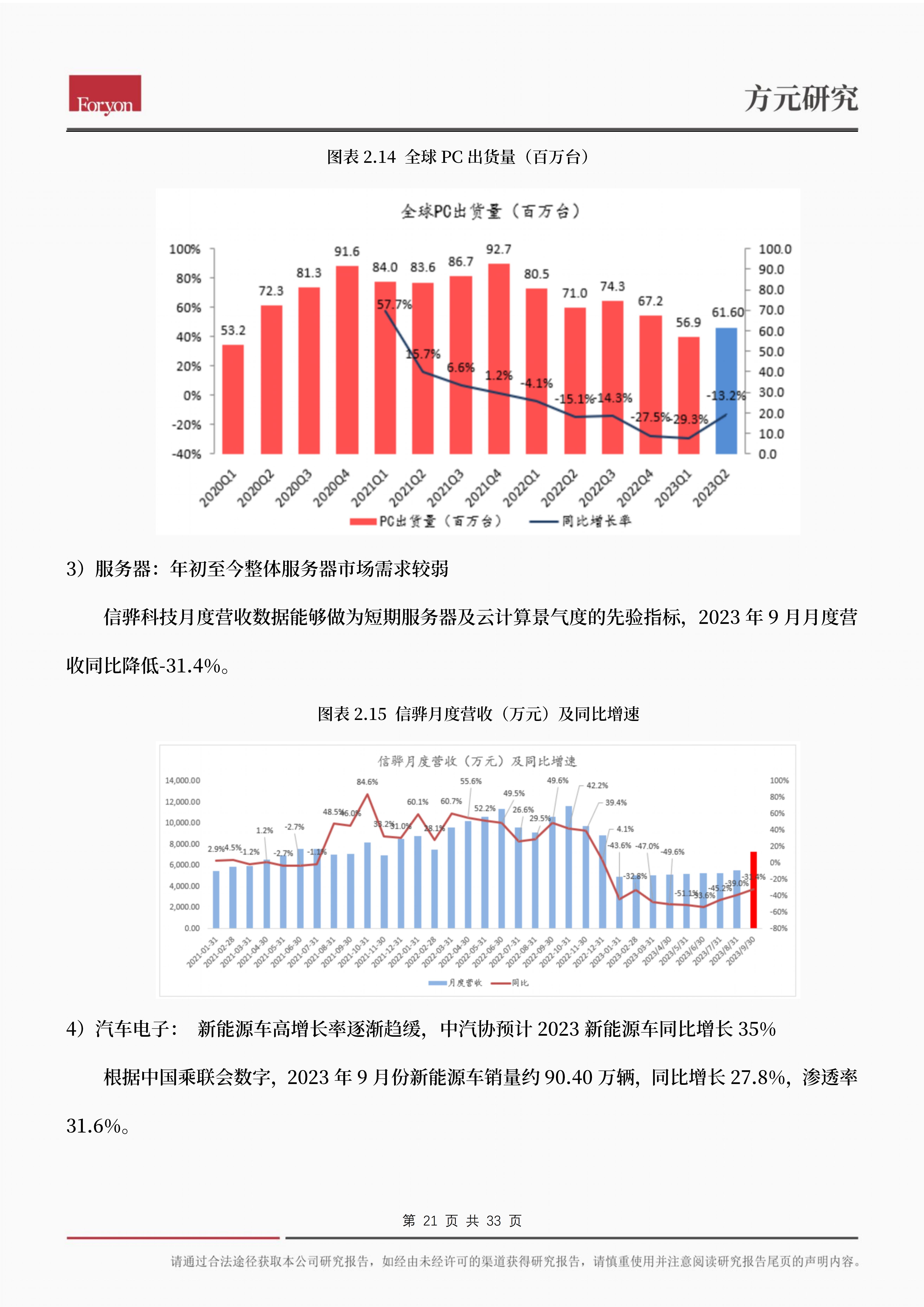 方元研究月度報告2023年11月中篇