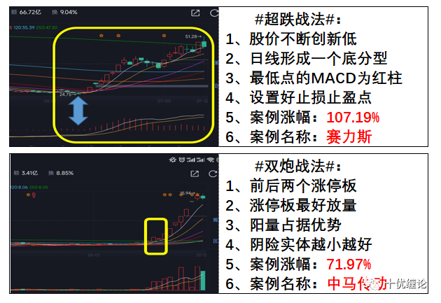 【20231103】十优打板：锋龙股份（sz002931）缠论技术分析 财富号 东方财富网