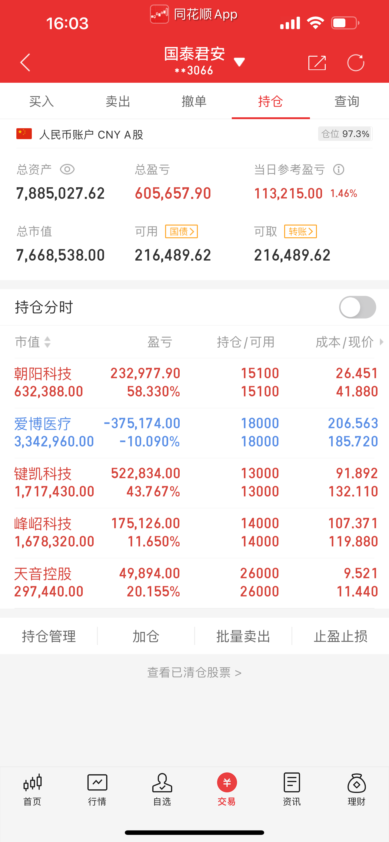 创业板手续费10000扣多少(创业板手续费10000扣多少钱)