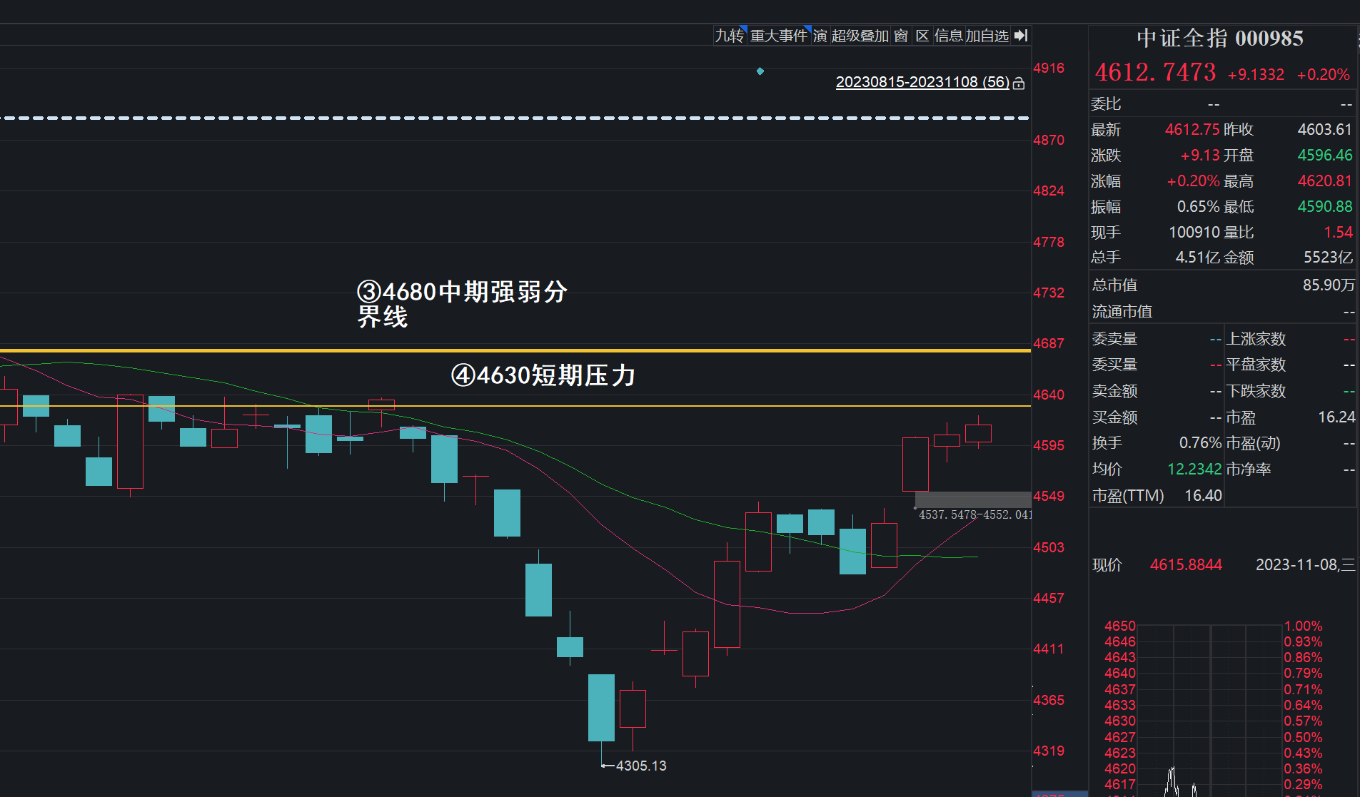 【文中所涉個股和etf僅作為文章案例,方便行情跳轉和股吧收錄,不作為