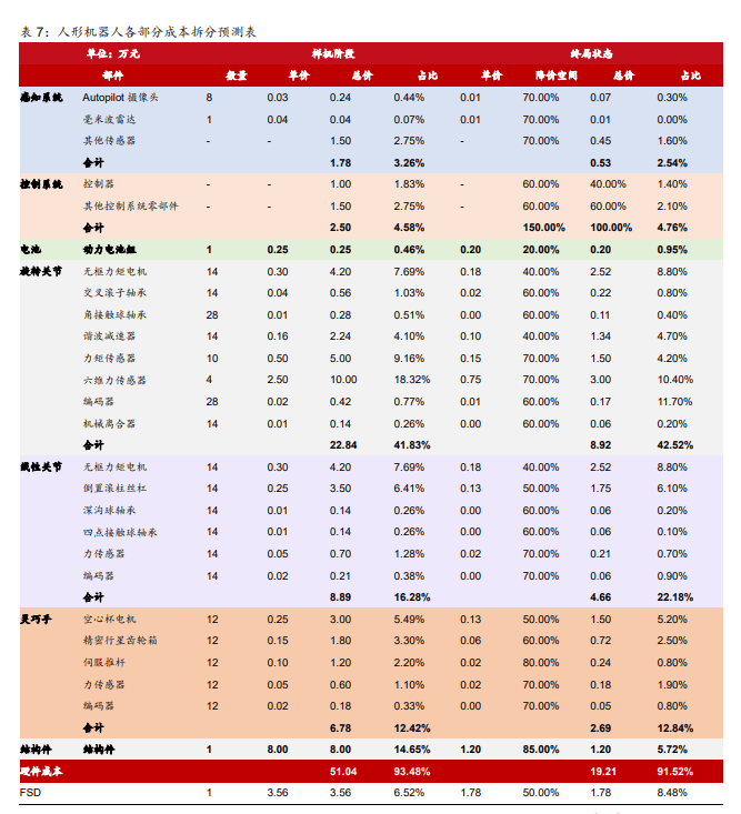 女性机器人价目表图片