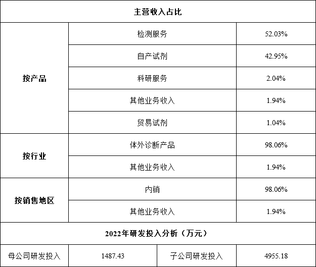 睿昂基因688217sh数据要素分析