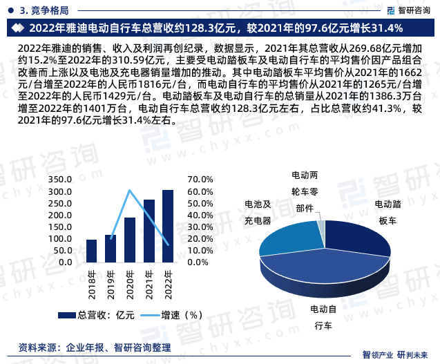 中国电动自行车行业市场调查及前景预测报告智研咨询发布