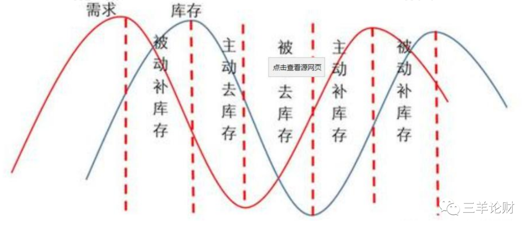 基钦周期图片