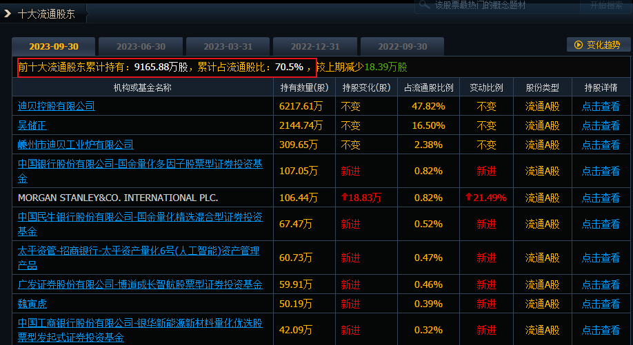 迪贝电气股票东方财富图片