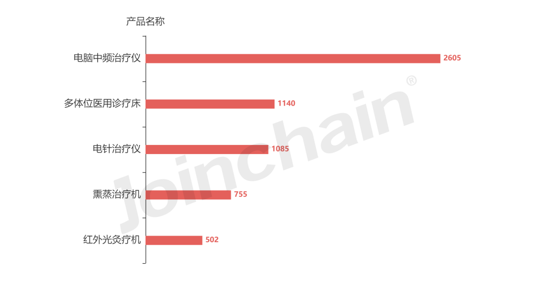 河南翔宇医疗怎么企业评估｜河南翔宇医疗设备股份有限公司企业报告_https://www.jmylbn.com_新闻资讯_第17张