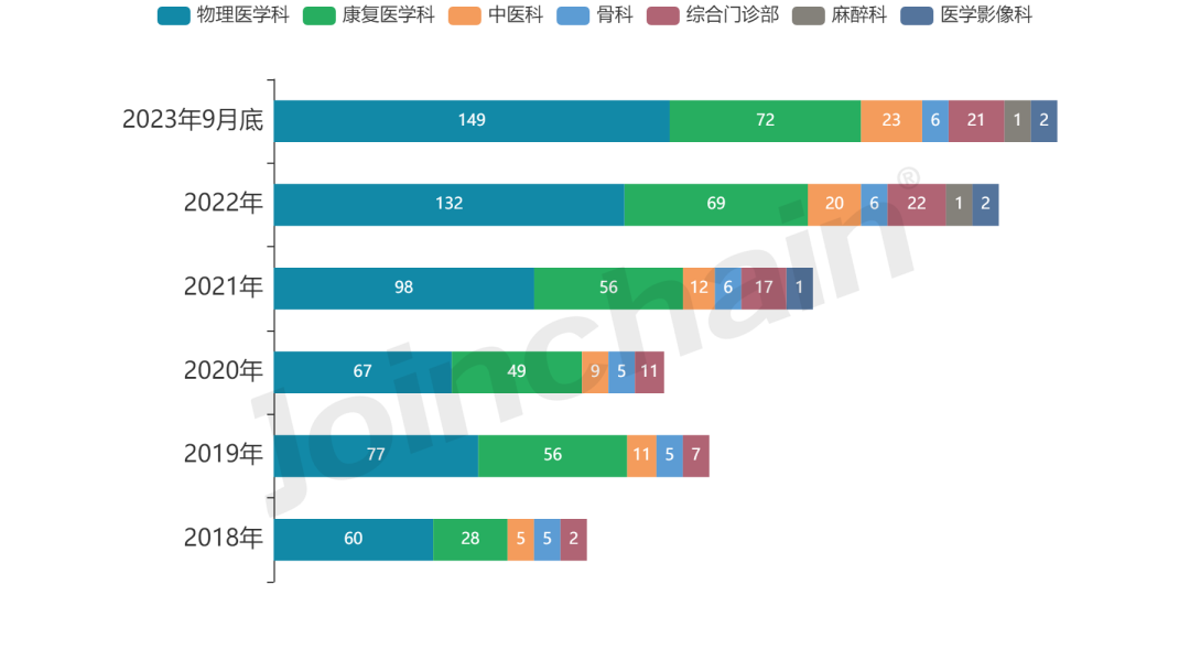河南翔宇医疗怎么企业评估｜河南翔宇医疗设备股份有限公司企业报告_https://www.jmylbn.com_新闻资讯_第10张