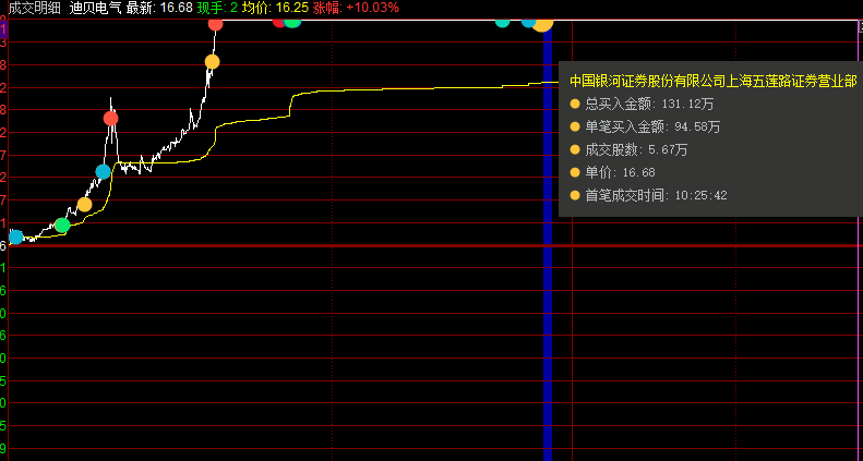 迪贝电气股票东方财富图片