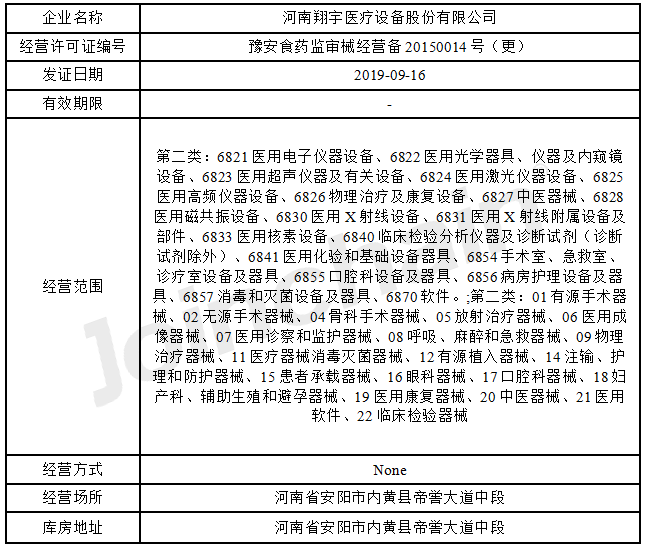 河南翔宇医疗怎么企业评估｜河南翔宇医疗设备股份有限公司企业报告_https://www.jmylbn.com_新闻资讯_第6张