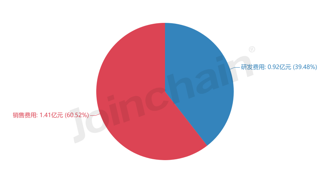 河南翔宇医疗怎么企业评估｜河南翔宇医疗设备股份有限公司企业报告_https://www.jmylbn.com_新闻资讯_第13张