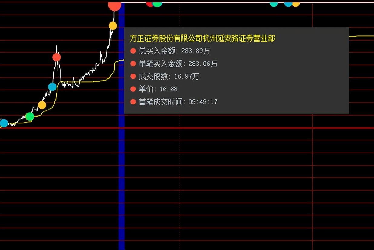 迪贝电气股票最新分析图片