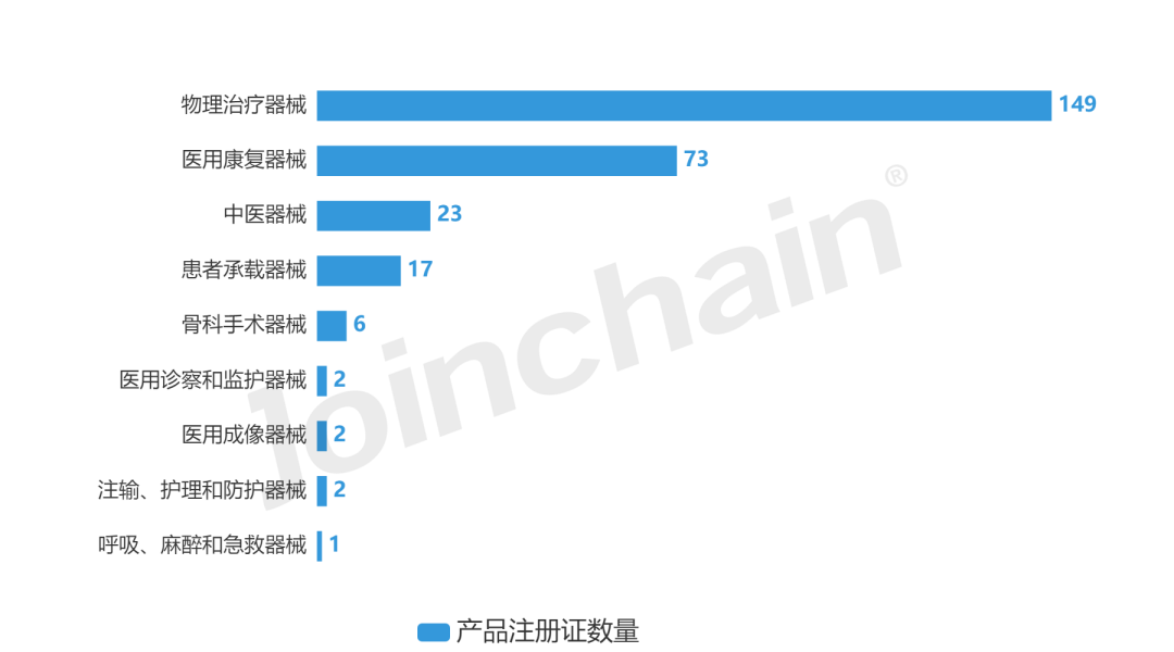 河南翔宇医疗怎么企业评估｜河南翔宇医疗设备股份有限公司企业报告_https://www.jmylbn.com_新闻资讯_第9张
